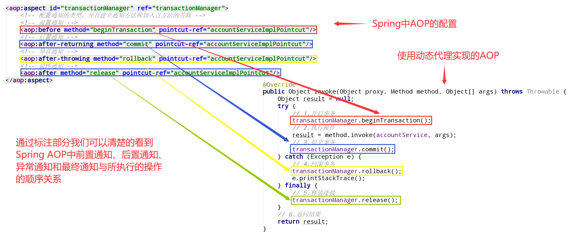 Spring中的AOP与动态代理实现的AOP之间的关系